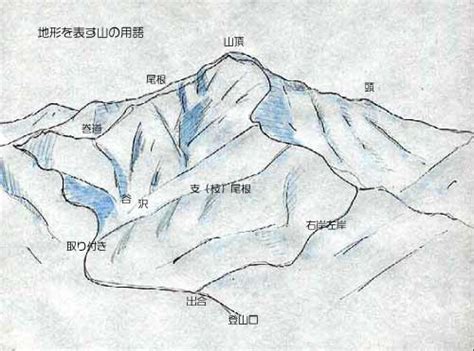 峰種類|山の用語と地形の名称 山田 輝のトレッキング